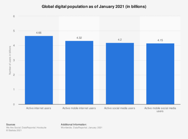 Internet Users In The World - Local Gold